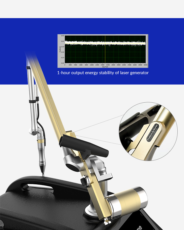 stable energy output of PicoIris pico laser