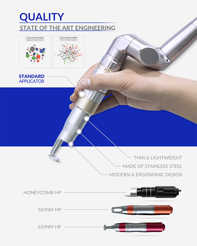 Versatile applicators of PicoIris Laser