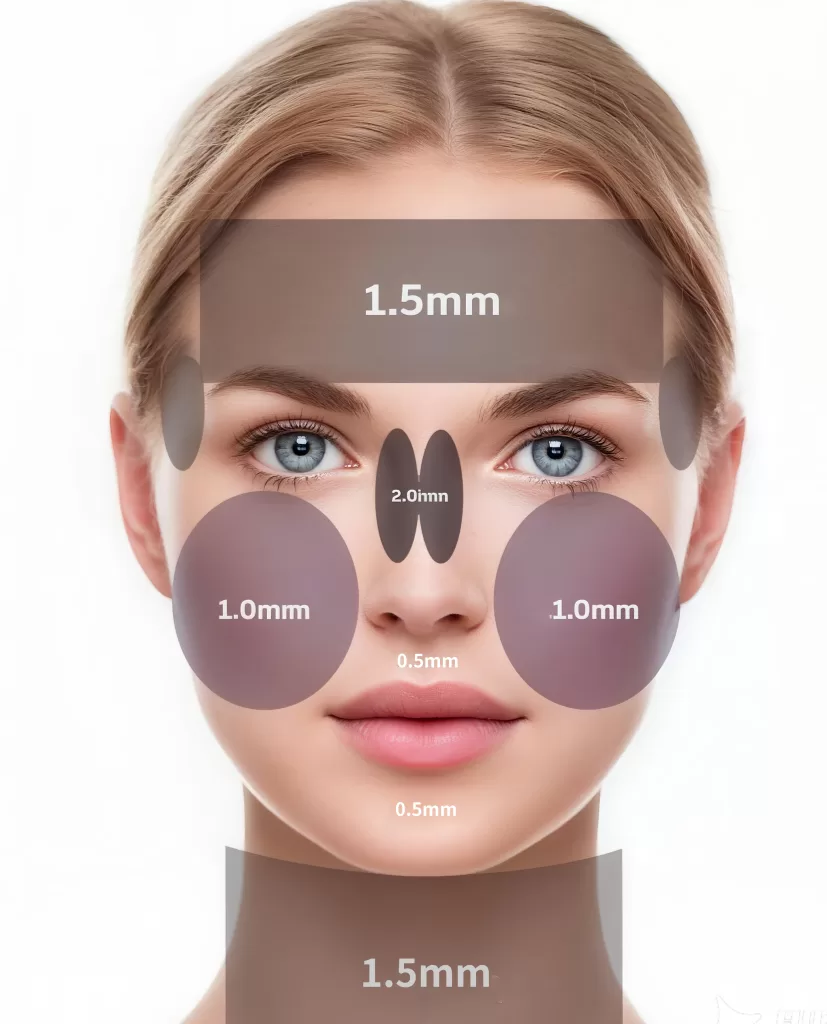 Microneedling Depths