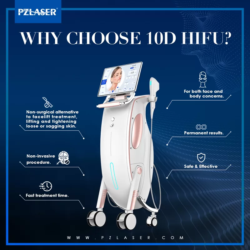 HIFU targets the SMAS layer (the same layer addressed in a surgical facelift).