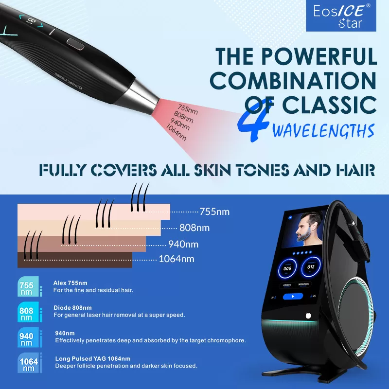 One of the most significant breakthroughs in this field is the EosICE platform by PZ Laser