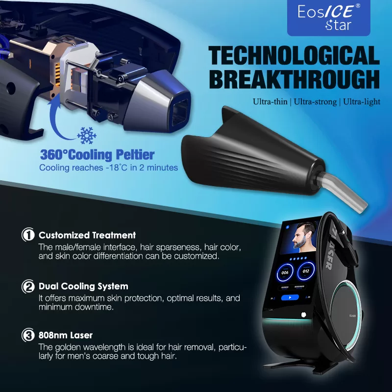 The EosICE system features an integrated sapphire cooling tip that keeps the skin surface at a constant